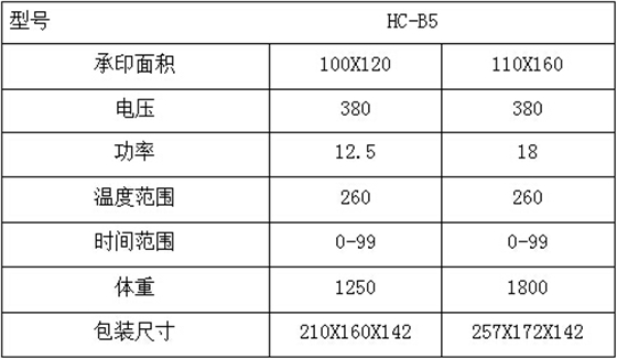 參數(shù)