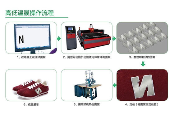 熱轉(zhuǎn)印材料