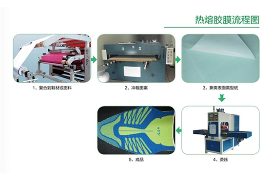 熱熔膠膜操作流程