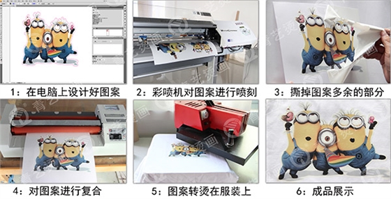 刻字膜熱轉印