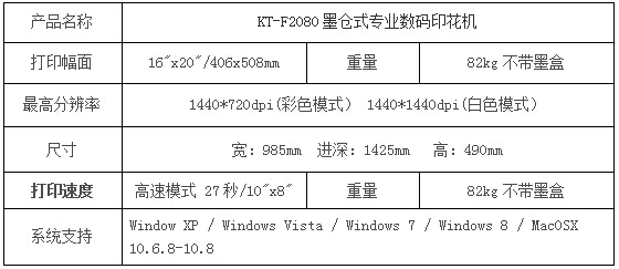 參數