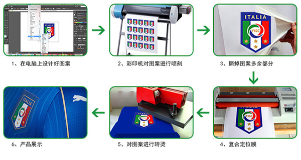 彈性TPU刻字膜的操作