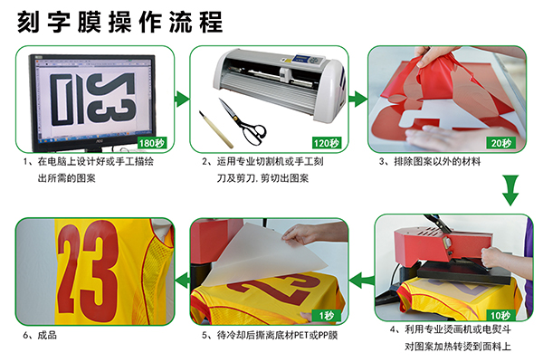 熱轉印刻字膜操作流程