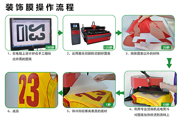 熱轉印材料廠家