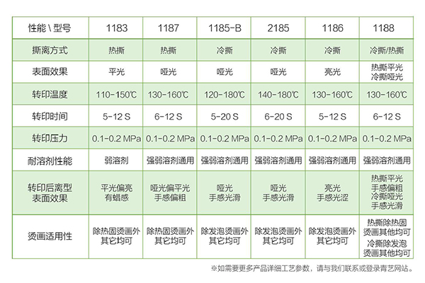 離型膠片