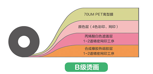 熱轉印印花膜