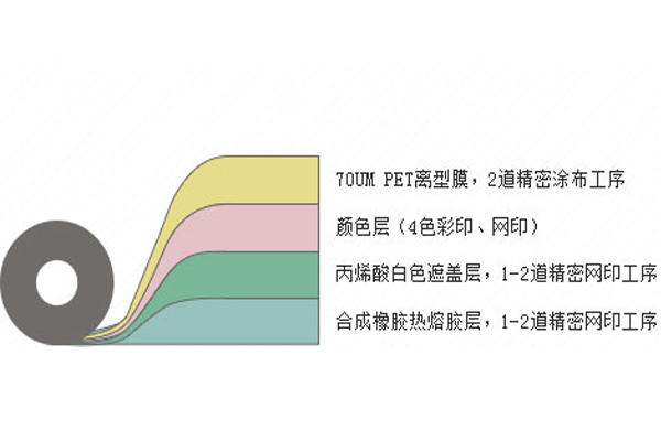 熱轉印燙畫廠家