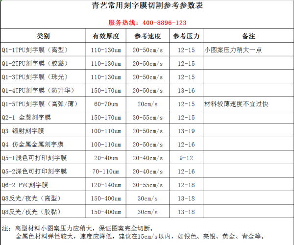 刻字膜廠家