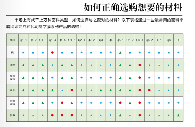 熱轉(zhuǎn)印材料