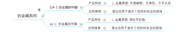 仿金屬刻字膜